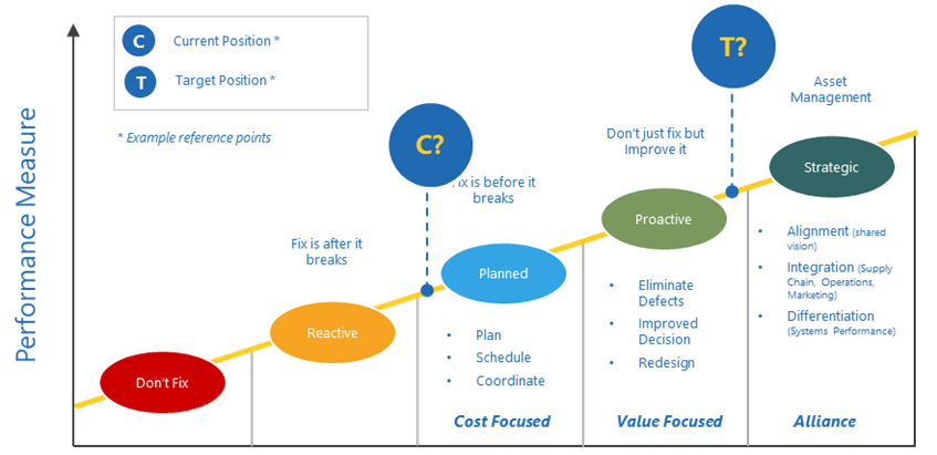 eam-approach-image