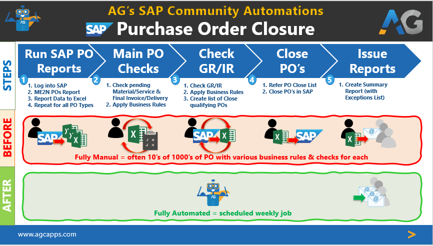 PO Closure