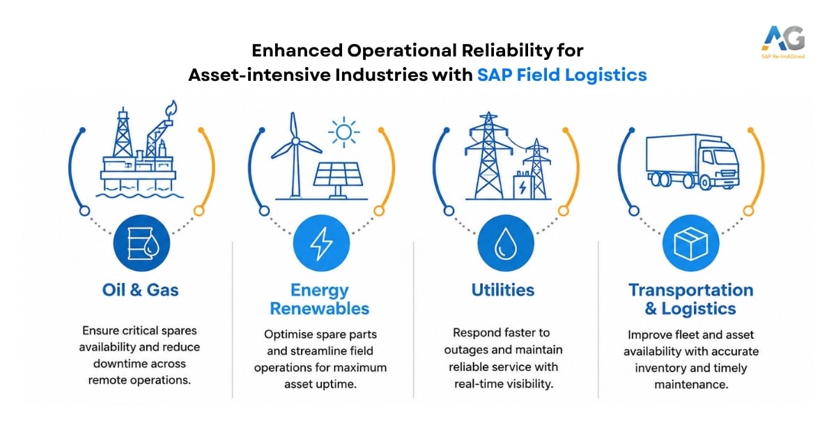 Enhanced Operational Reliability for Asset-intensive Industries with SAP Field Logistics
