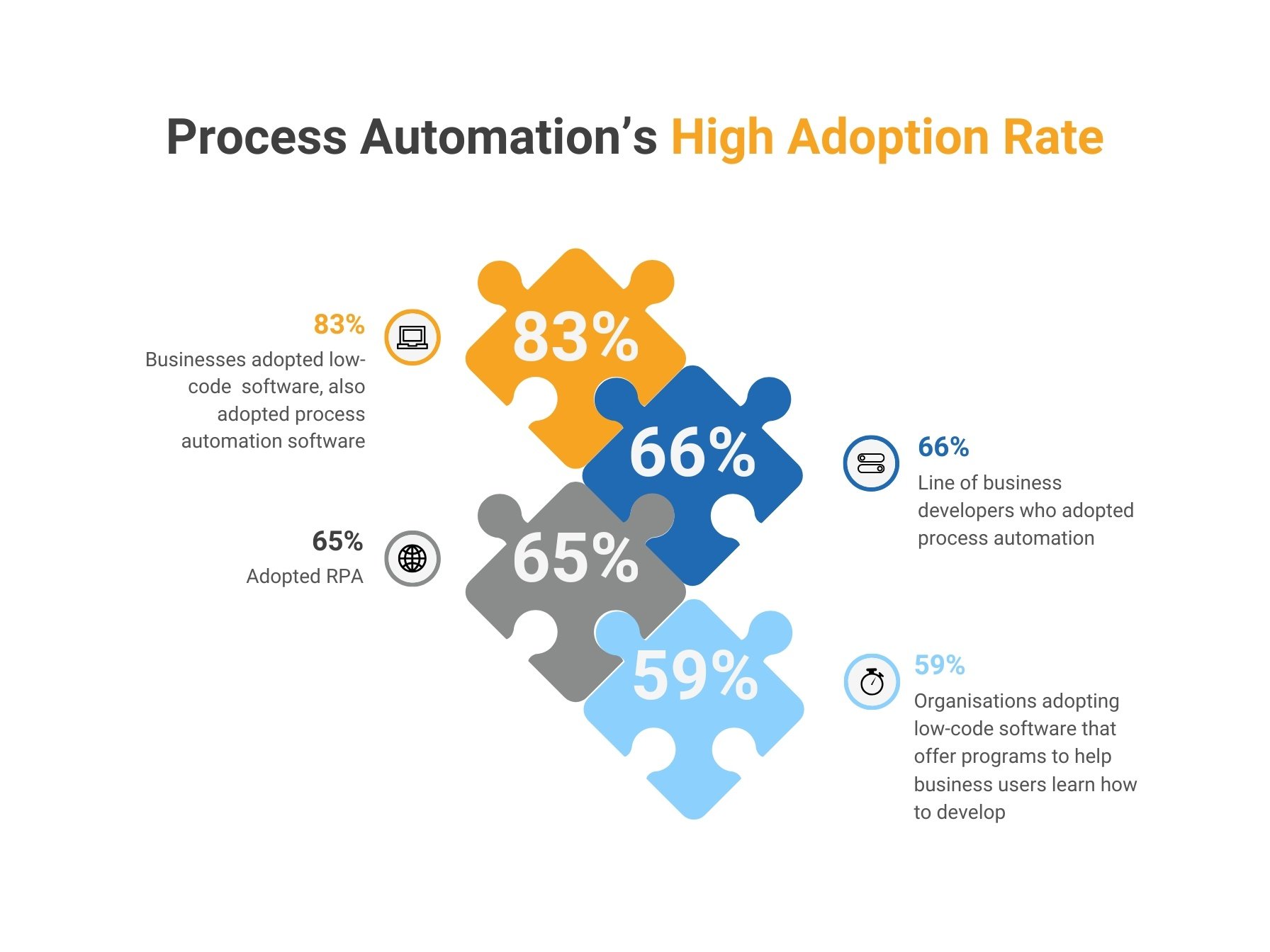 SAP Build Process Automation | AG | SAP Implementers