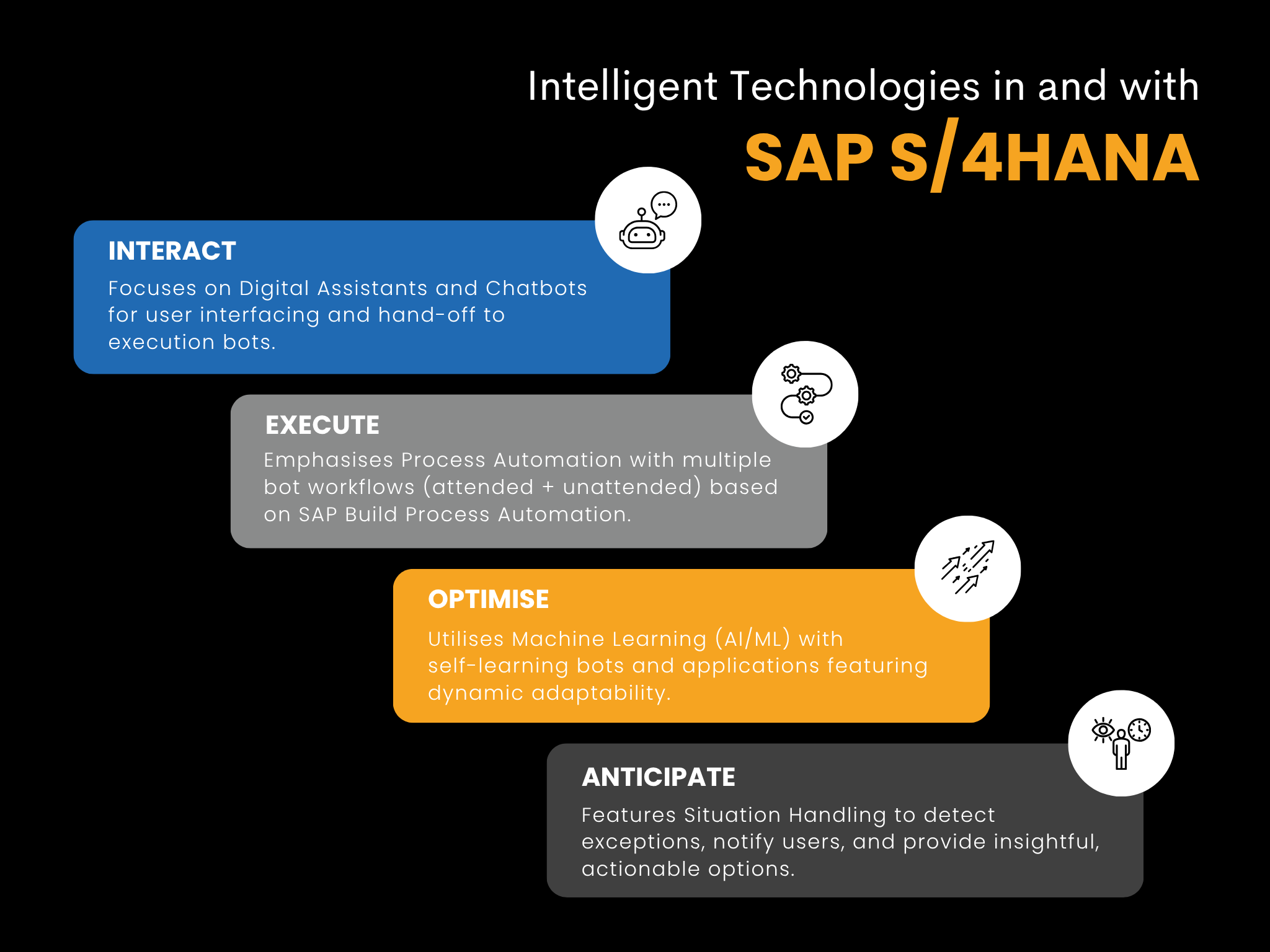 SAP Intelligent Technologies Webpage Asset