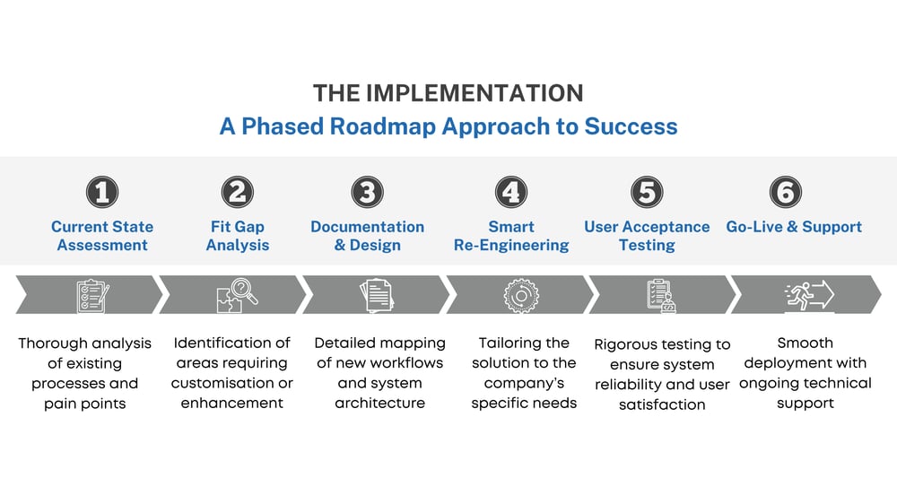 SAP-Material-Master-Implementation-Roadmap