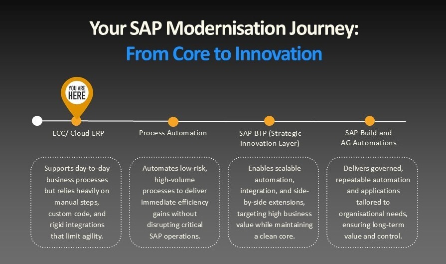 SAP BTP Roadmap