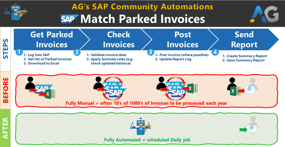 AG Community Automations Library V8-1