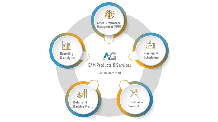 EAM-Products-nd-Services-V-1.1