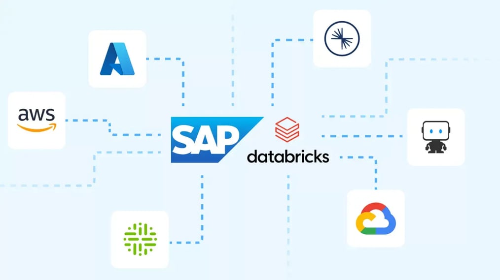 SAP BDC
