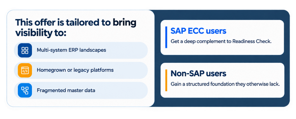 SAP Readiness Assessment - AG (1)