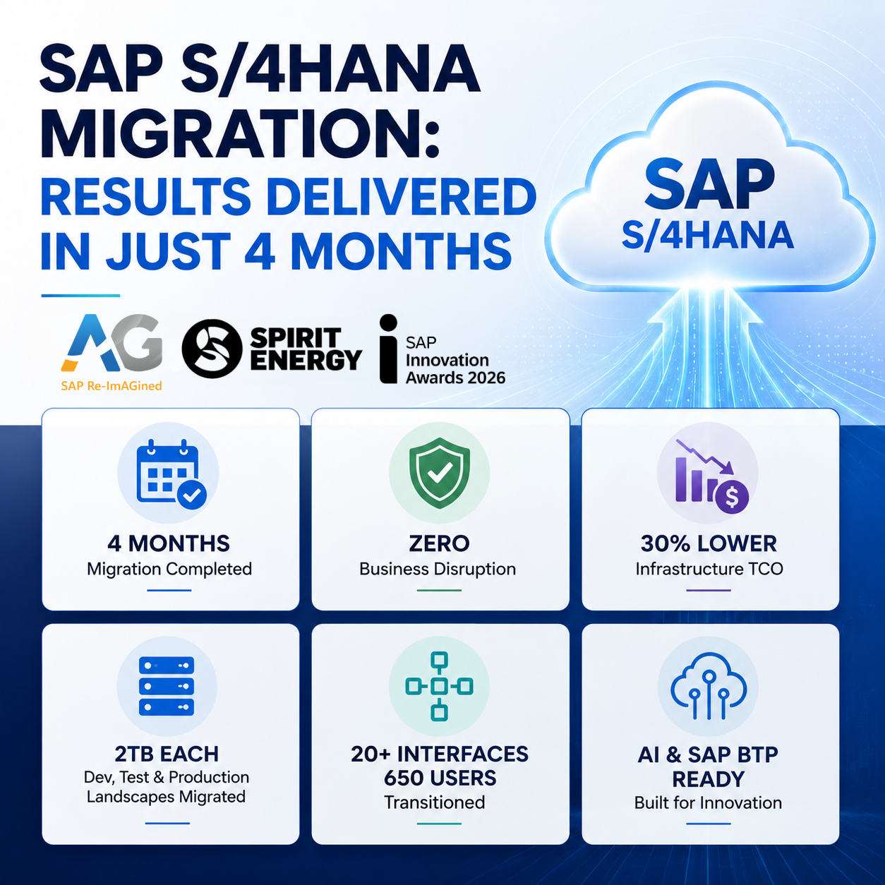 SAP S4HANA Migration Business Results - OGE Industry