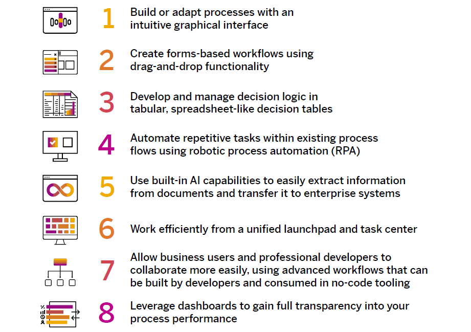 SAP-BPA-Key-Features