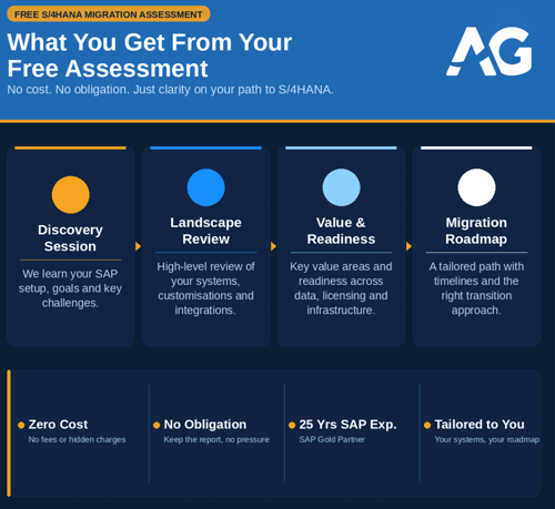 s4hana-free-migration-assessment-1