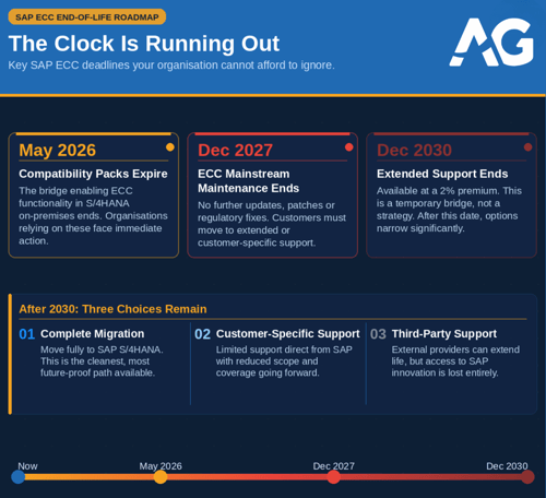 sap s4hana free assessment