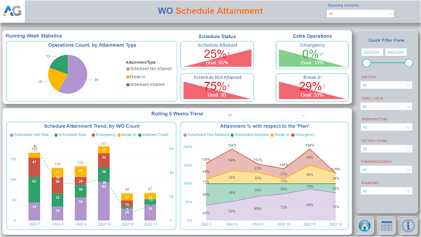 WO-Schedule-Attainment