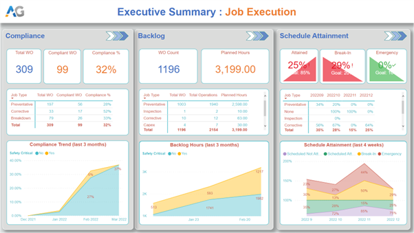 Daily executive Summary (Email view)
