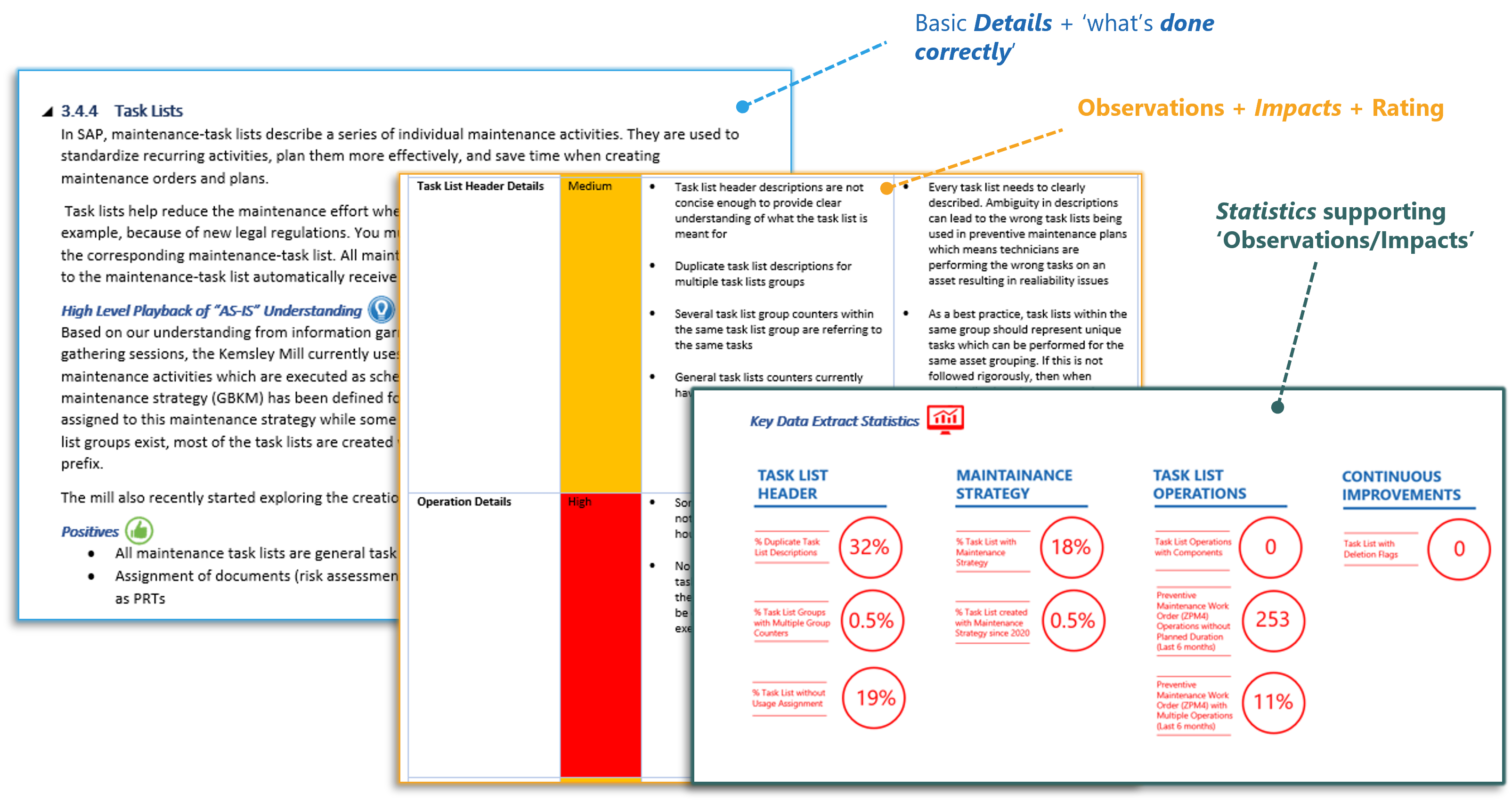 eam asssessment report preview