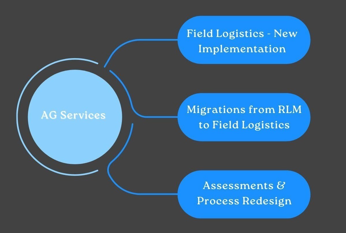 sap-field-logistics-services