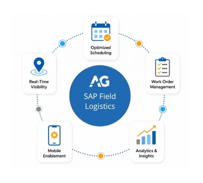 sap-field-logistics-benefits