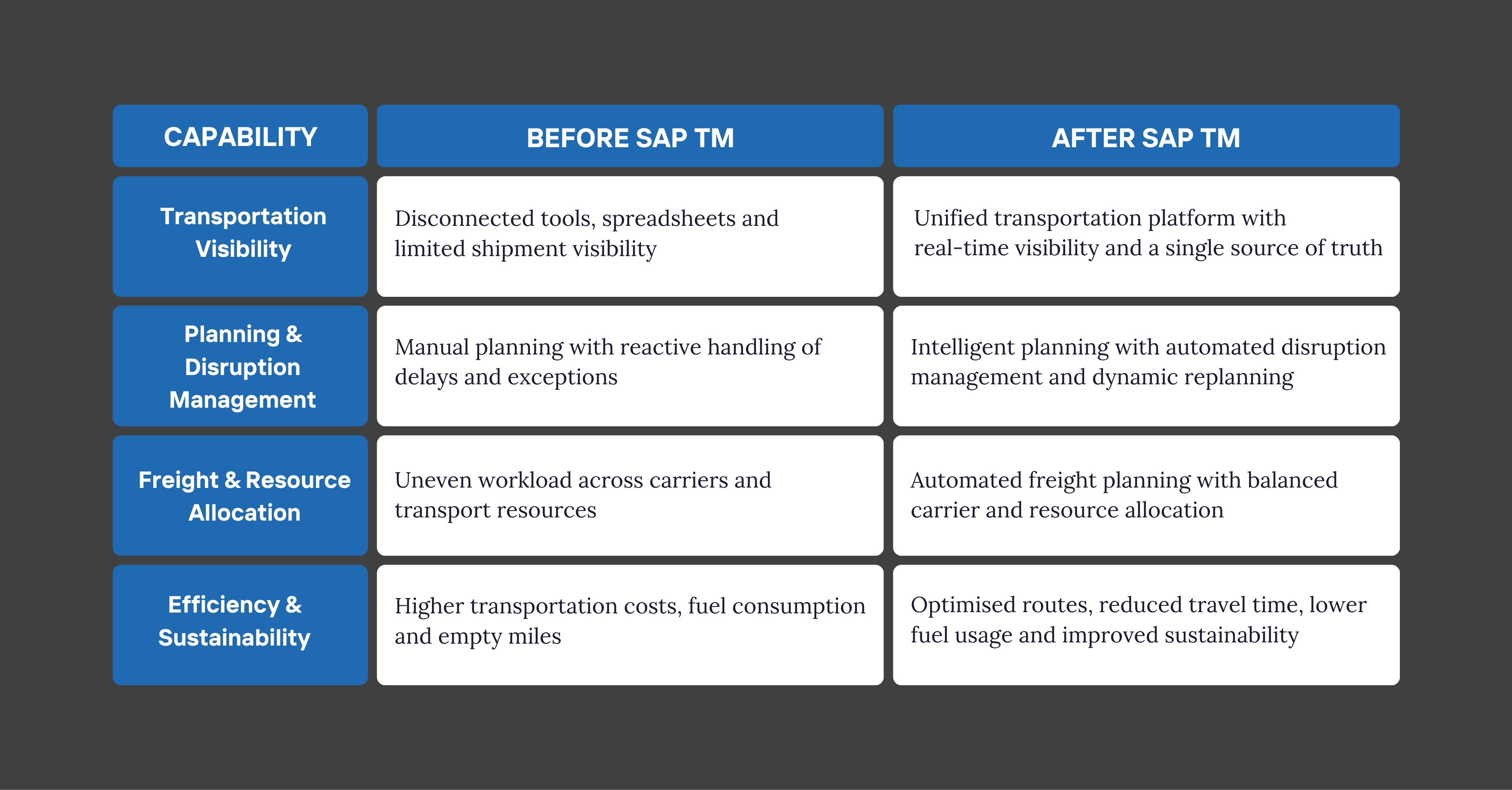 sap-tm-capabilities