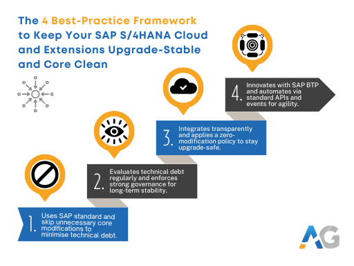 4-Best-Practices-Framework-Clean-Core