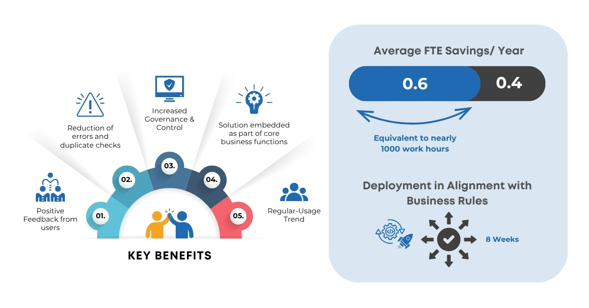 Material-Master-Creation-Key-Benefits
