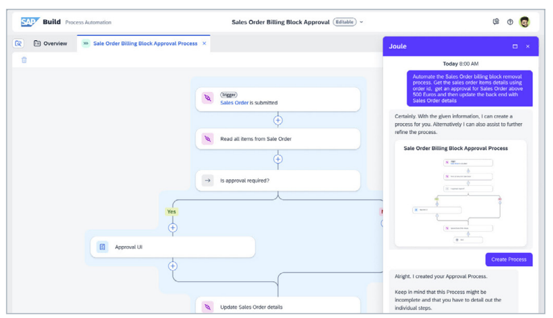 SAP Generative AI in SAP BTP