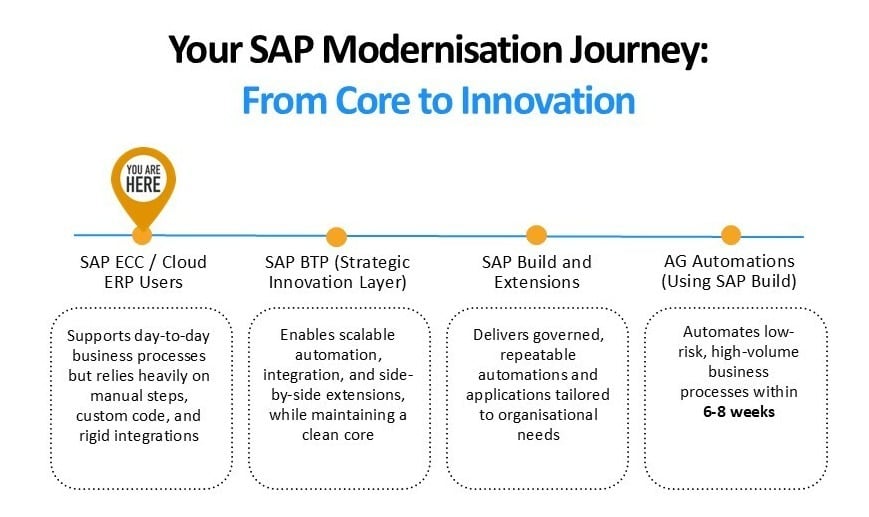 SAP BTP Roadmap-1