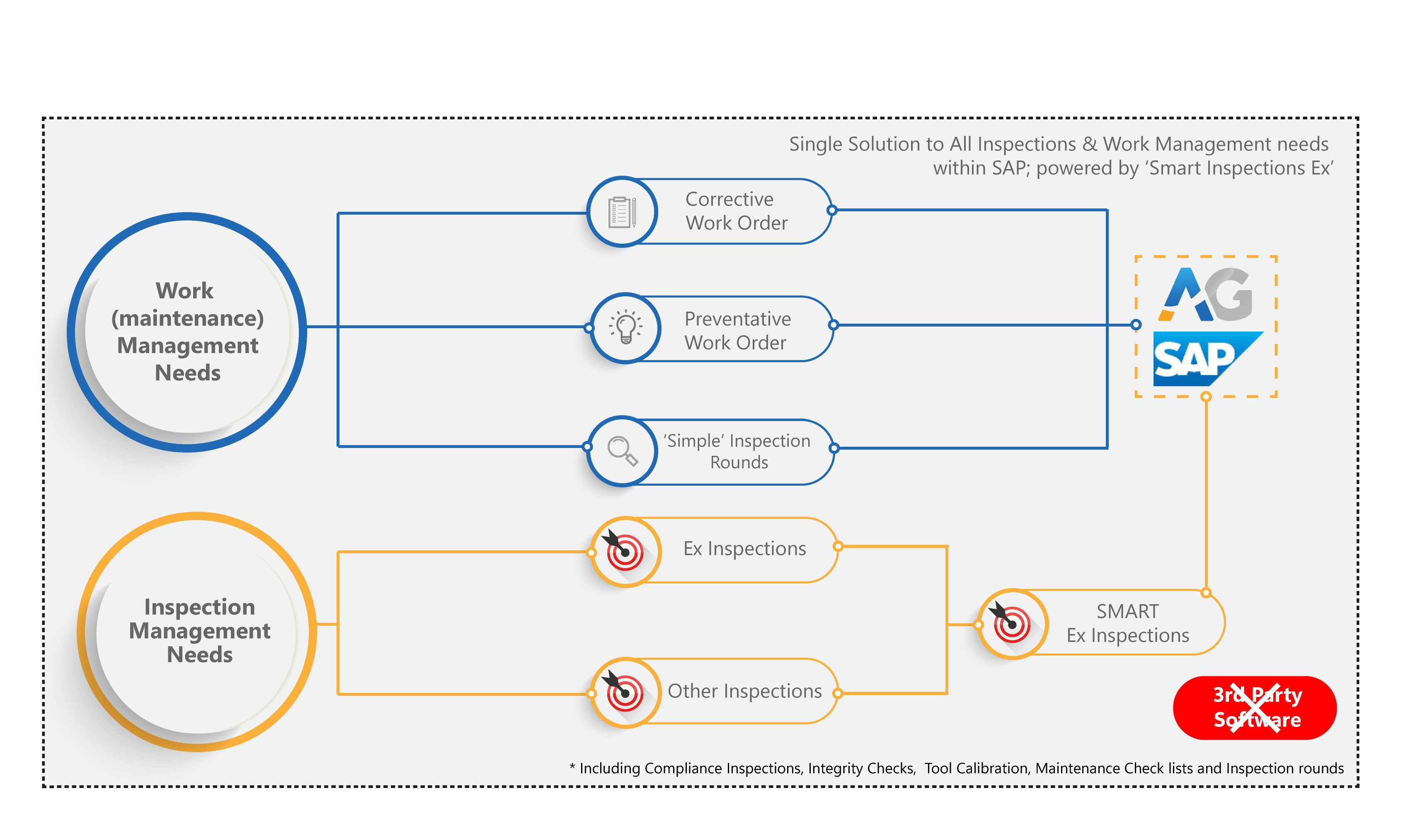 AG-Ex-Inspections-Solution---v6-with-Ex