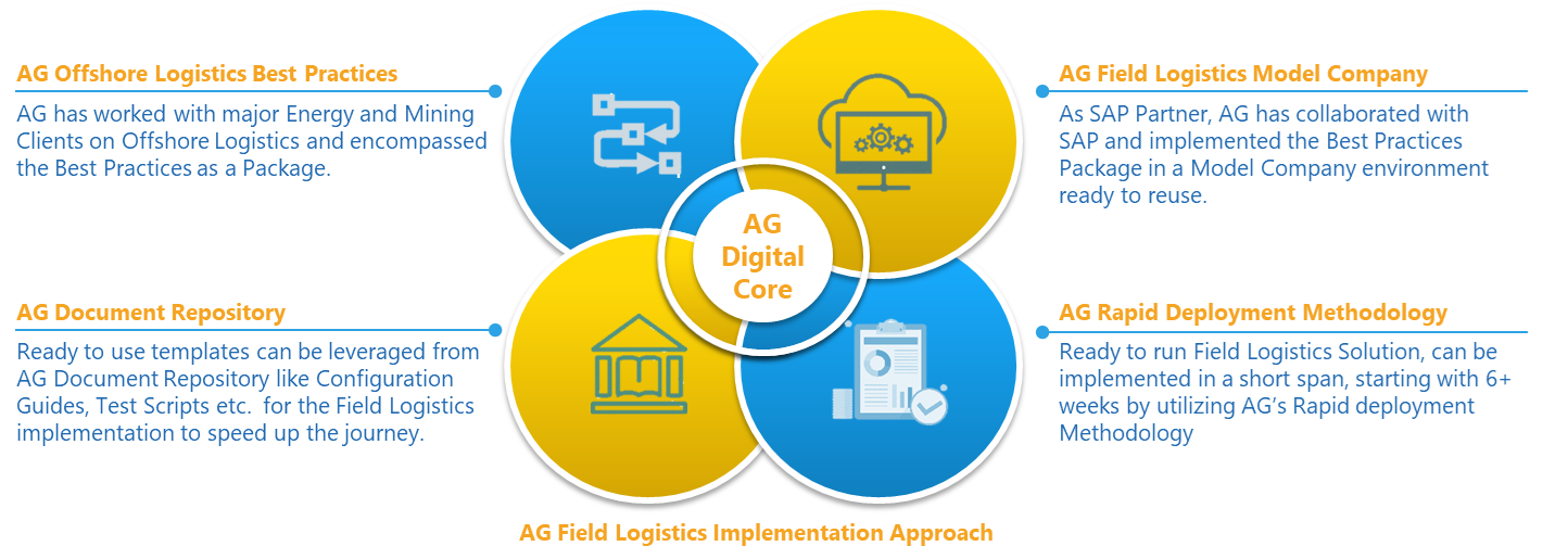 Field Logistics - the AG way