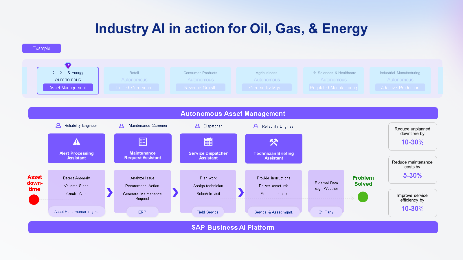 Industry AI in Oil, Gas & Energy