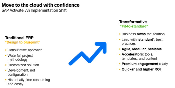 Move to cloud with confidence- sap s/4hana implementation