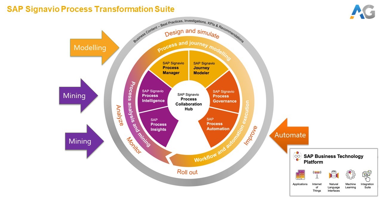Process mining POV