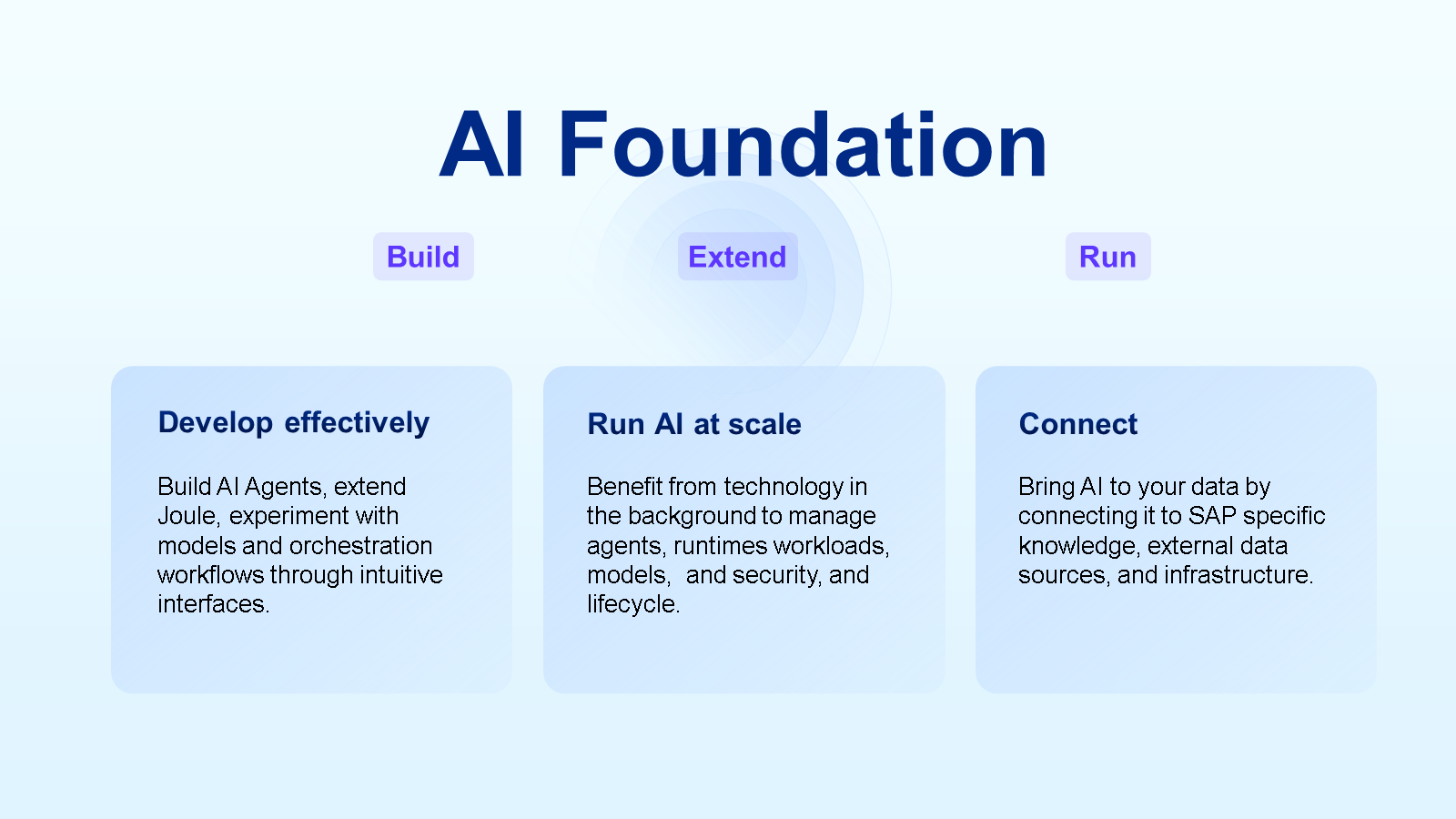 AI Foundation -01