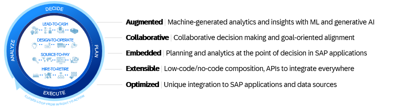 SAP-Analytics-Cloud