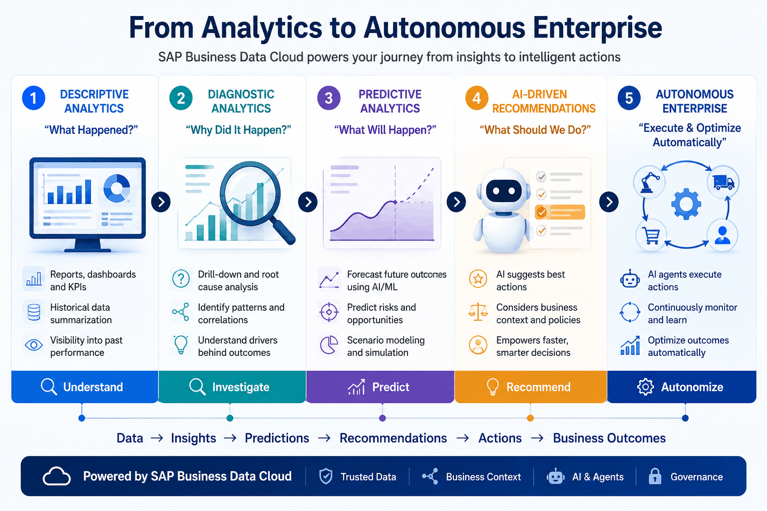 SAP Autonomous Suite & SAP BDC (1)