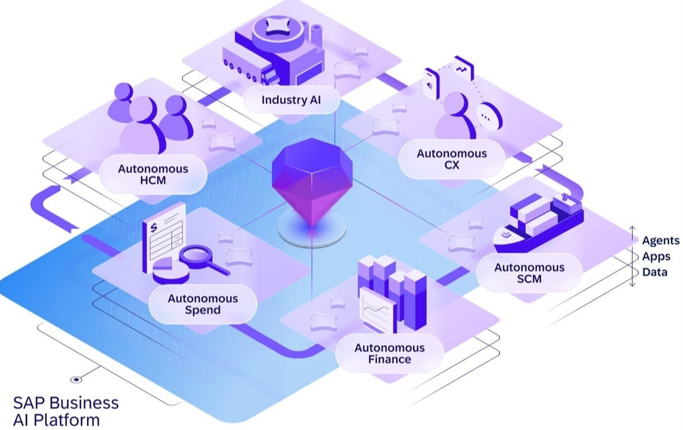 SAP Autonomous Suite - AG - SAP Consultant UK-1