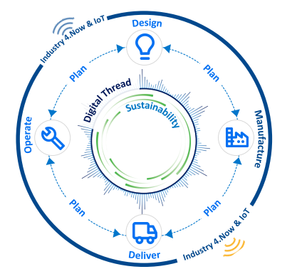 SAP Digital Manufacturing solution strategy - AG