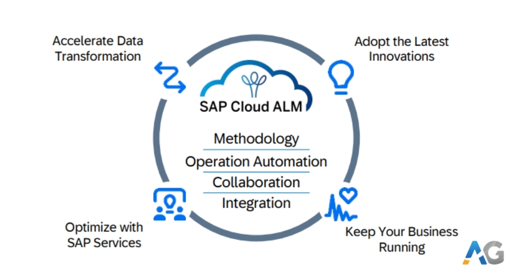 SAP-Cloud-ALM-benefits