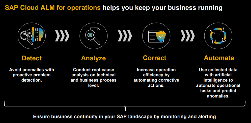 SAP-Cloud-ALM-for-Operation-AG-&-SAP