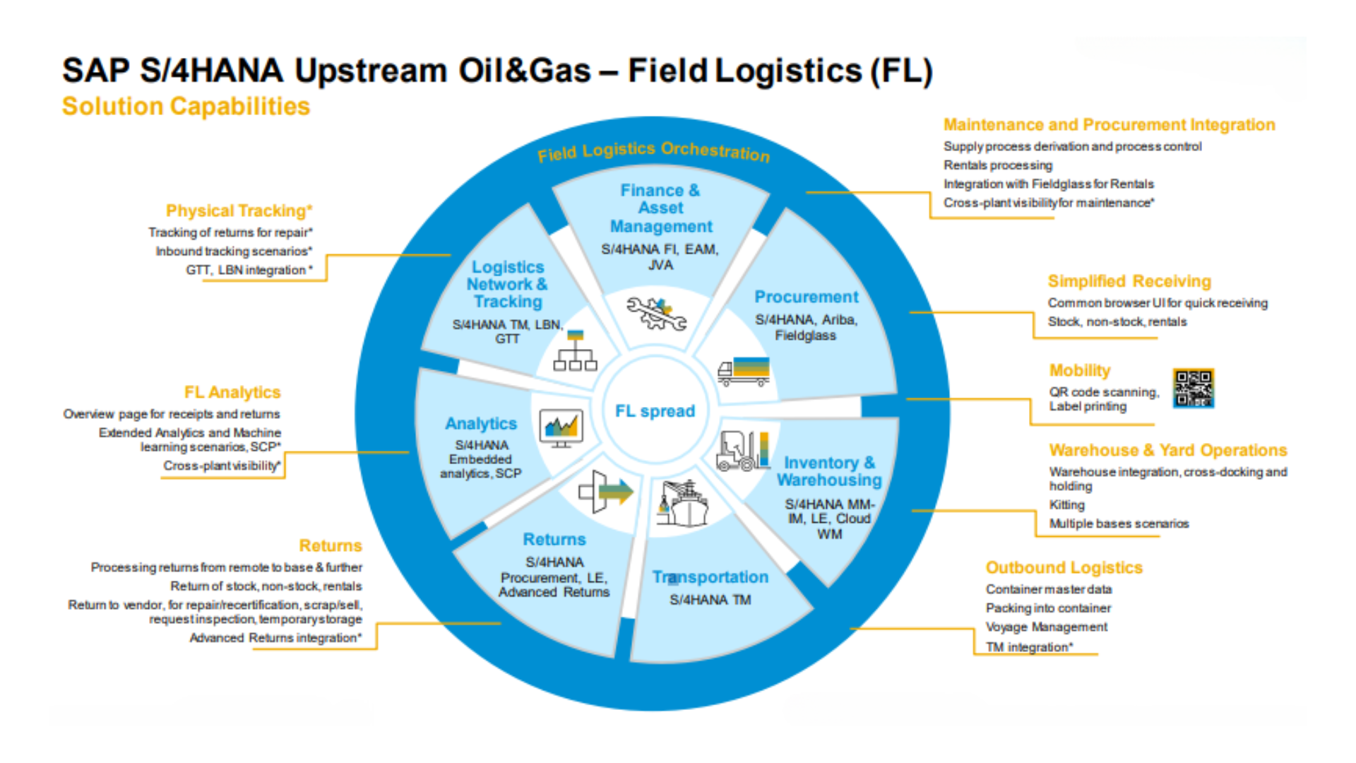 SAP-Field-Logistics-S4-HANA
