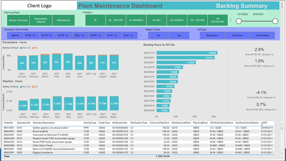 Bespoke, customised reports