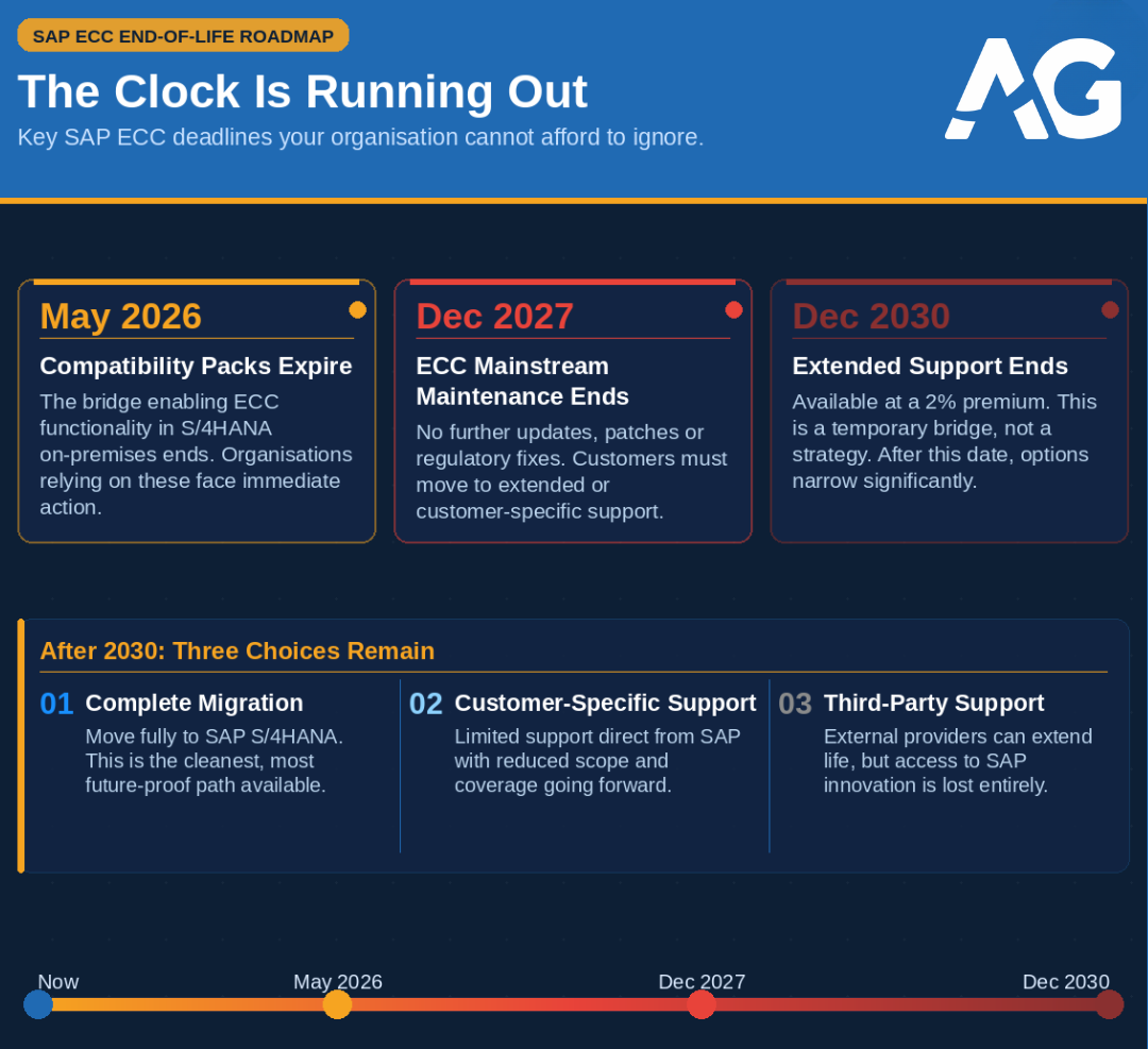sap s4hana free assessment