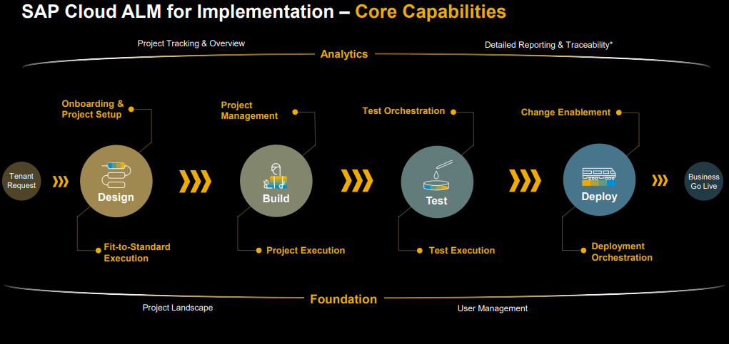 sap-cloud-alm-implementation-ag