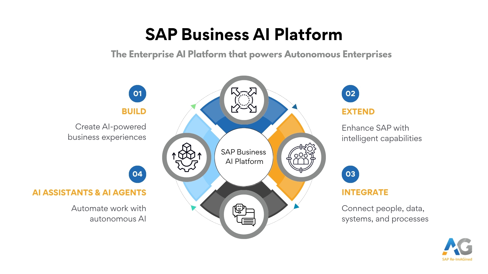 what-exactly-is-sap-business-ai-platform